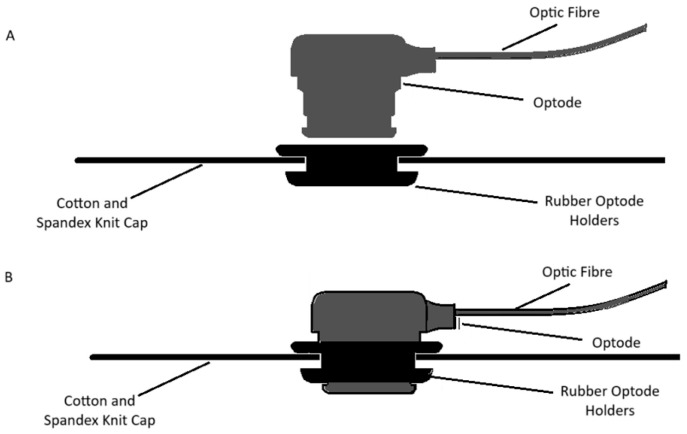 Derivation of Novel Imaging Biomarkers of Neonatal Brain Injury Using Bedside Diffuse Optical Tomography: Protocol for a Prospective Feasibility Study.