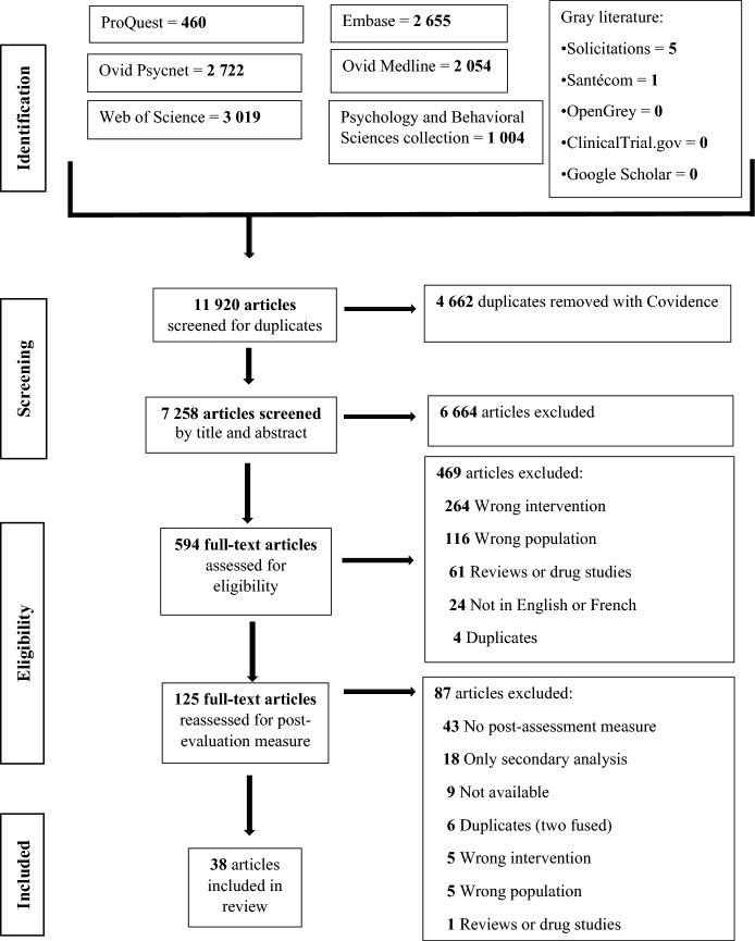 Emotional Regulation in Substance-Related and Addictive Disorders Treatment: A Systematic Review.