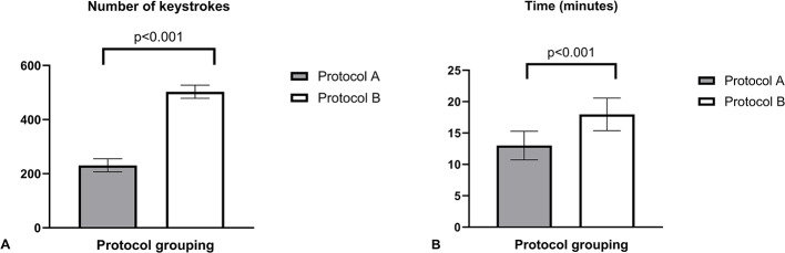 Can automation and artificial intelligence reduce echocardiography scan time and ultrasound system interaction?