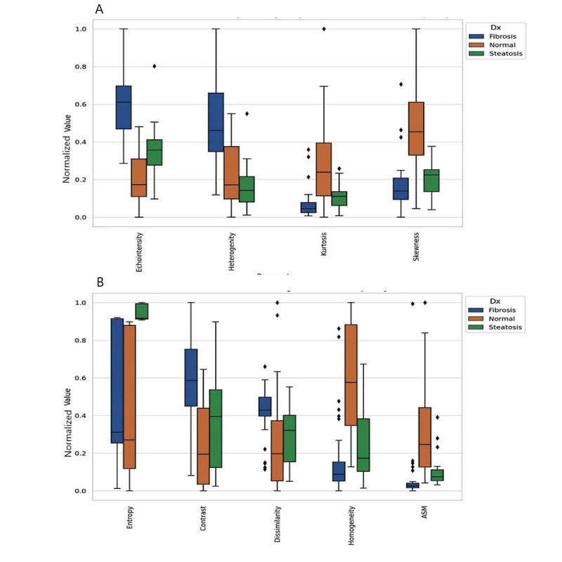 ChatGPT-4-Driven Liver Ultrasound Radiomics Analysis: Diagnostic Value and Drawbacks in a Comparative Study.