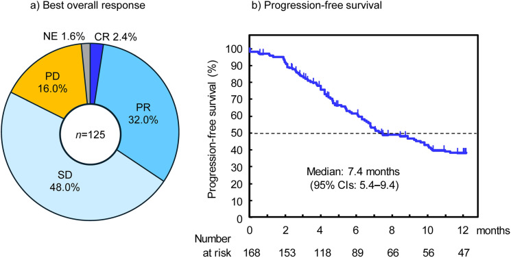 Prospective Cohort Study of Trastuzumab Biosimilar CT-P6 in HER2-Positive Gastric Cancer: Japanese Real-World Outcomes.