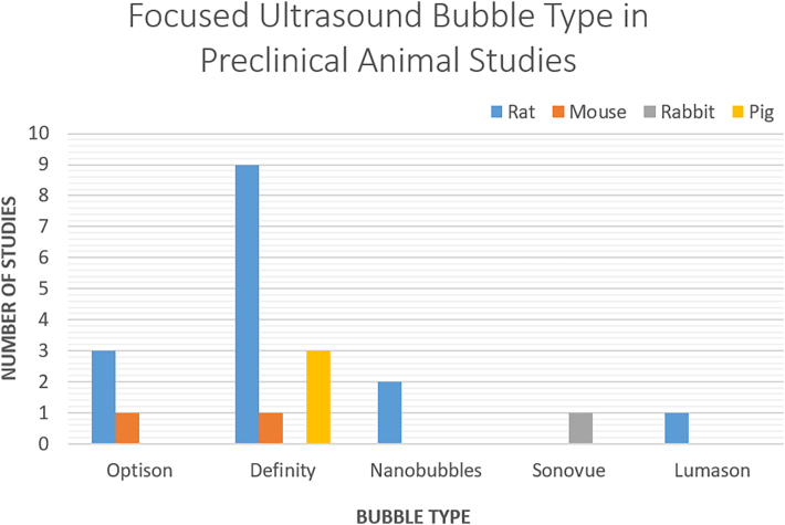 Potential applications of focused ultrasound for spinal cord diseases: a narrative review of preclinical studies.