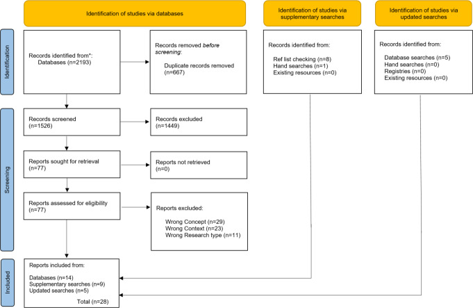 Virtual Simulated Placements in Health Care Education: Scoping Review.