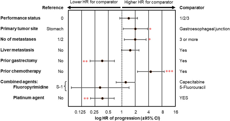 Prospective Cohort Study of Trastuzumab Biosimilar CT-P6 in HER2-Positive Gastric Cancer: Japanese Real-World Outcomes.