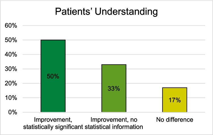 The Impact of Virtual-, Augmented- and Mixed Reality during Preoperative Informed Consent: A Systematic Review of the Literature.