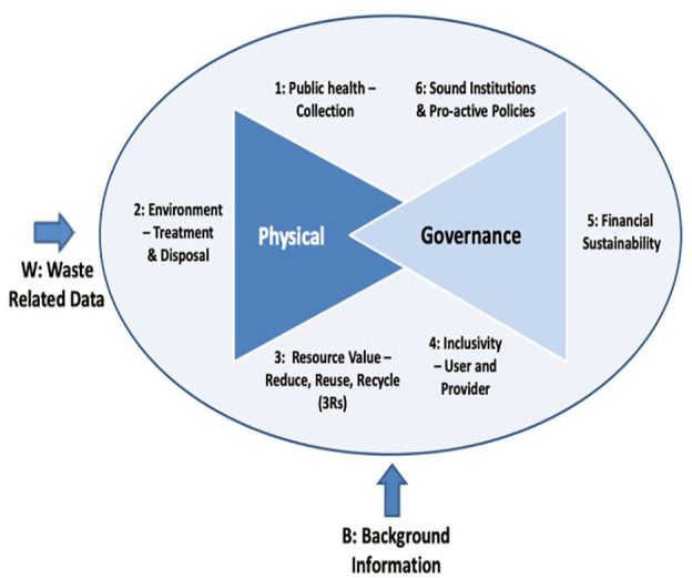 Shifting perceptions of informal operators in the service and value chains: A retrospective of 40 years of observation and advocacy for informal recyclers and waste service providers, through the eyes of five global participant-researchers.