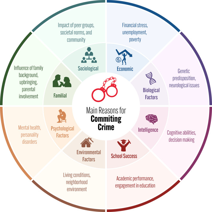 Nutrition is Associated with Violent and Criminal Behaviors.