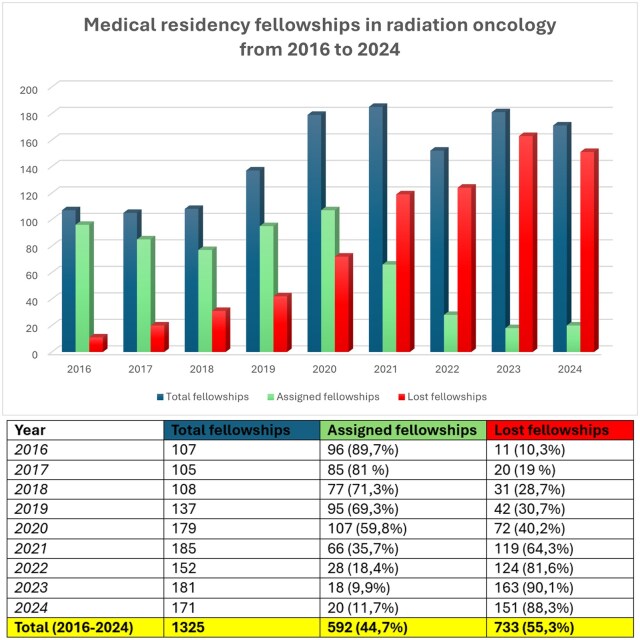 Being a radiation oncologist: times of crisis for European graduates.