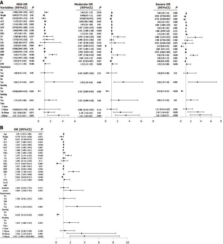 Correlation between gynecomastia and endocrine regulation in patients with metabolic dysfunction-associated fatty liver disease: A cross-sectional study.