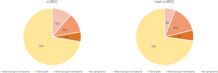 A comparison of effectiveness of the contrast enhanced computed tomography with magnetic resonance imaging in the differential diagnosis of clear cell renal carcinoma.