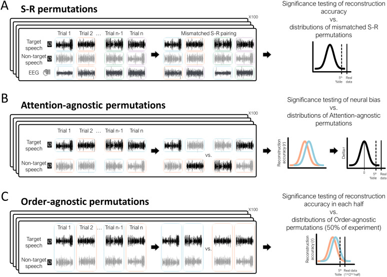 Neural Speech Tracking during Selective Attention: A Spatially Realistic Audiovisual Study.