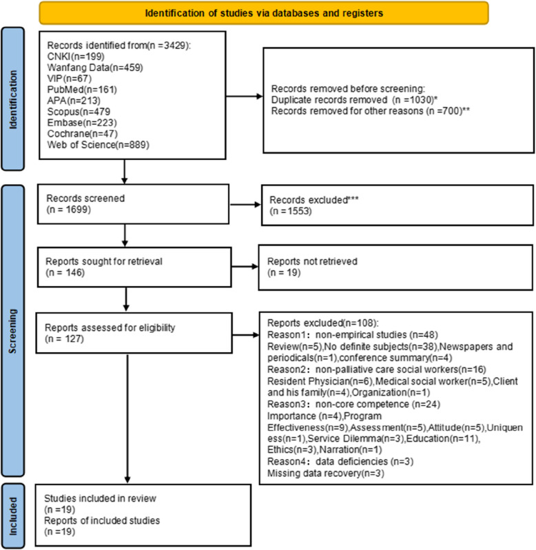 E-CARE as core competencies for palliative social workers: a systematic review.