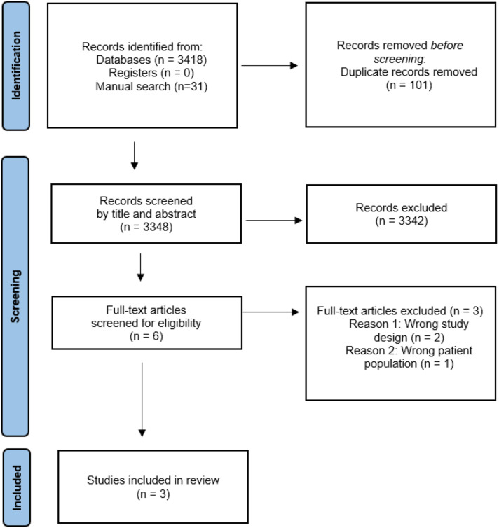 Interventions for the management of concomitant COPD and hypertension: A systematic review.