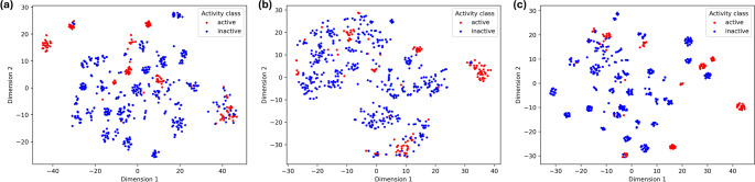 Machine learning prediction of intestinal α-glucosidase inhibitors using a diverse set of ligands: a drug repurposing effort with drugBank database screening.