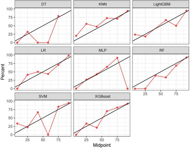 Construction and Validation of a Machine Learning-Based Risk Prediction Model for Sleep Quality in Patients with OSA.