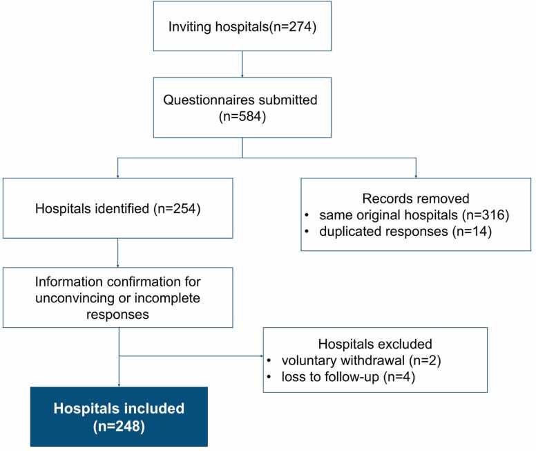 Status of cardiovascular magnetic resonance in clinical application and scientific research: a national survey in China.