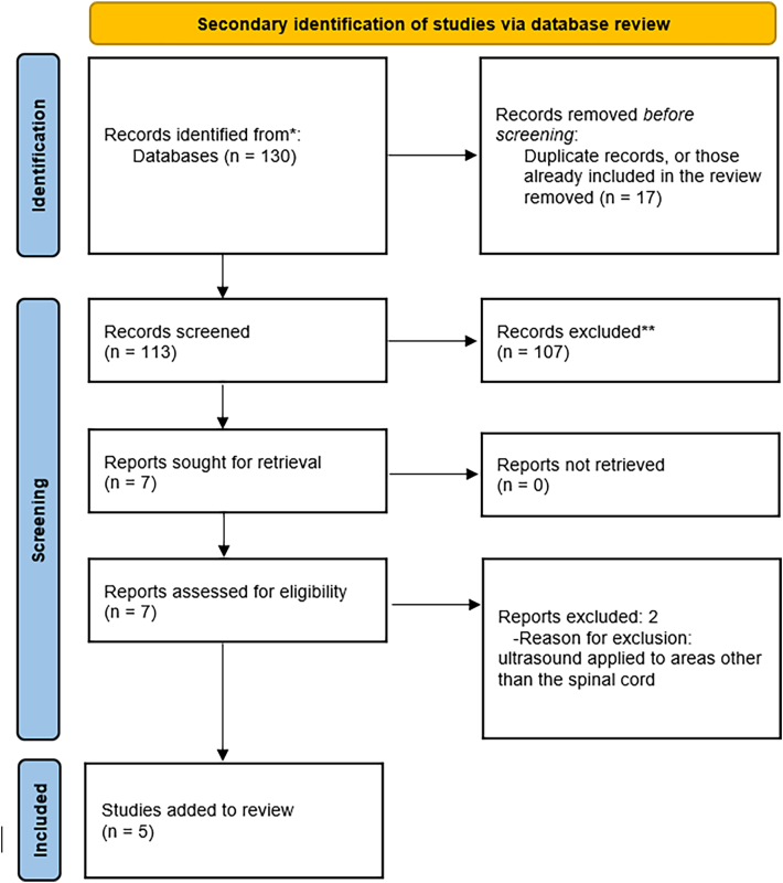 Potential applications of focused ultrasound for spinal cord diseases: a narrative review of preclinical studies.
