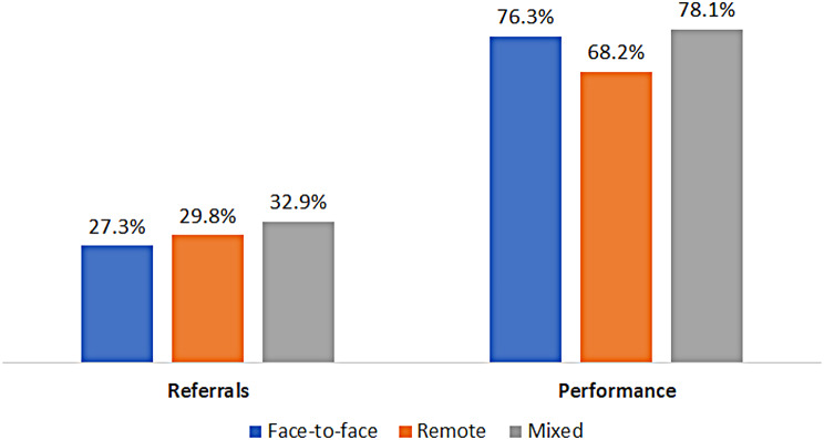 The Effect of Telemedicine on Preventive Medicine- A Case from Israel.
