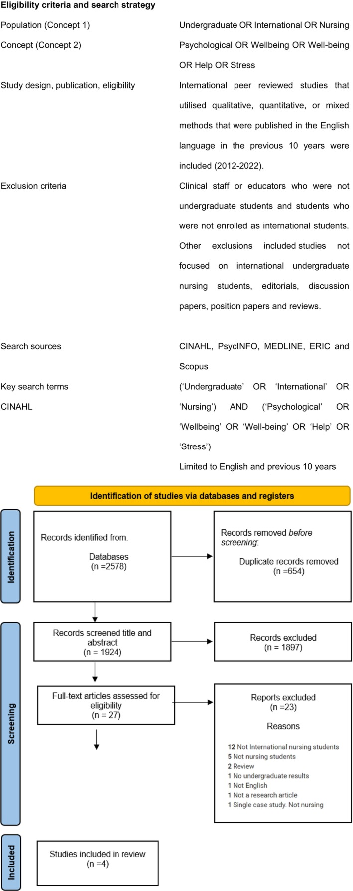 Psychological Wellbeing and Predictors of Early Help-Seeking Behaviours of International Students of Undergraduate Nursing Programs: A Scoping Review.