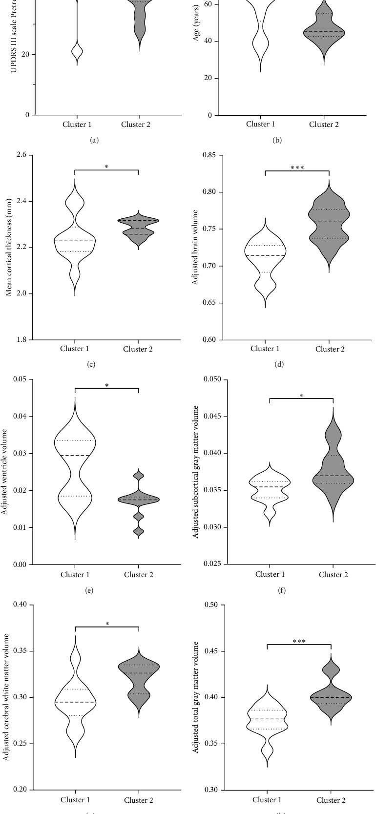 Predictive Value of Brain Volumetry in the Response to Subthalamotomy Using High-Intensity Focused Ultrasound Treatment in Patients With Parkinson's Disease.