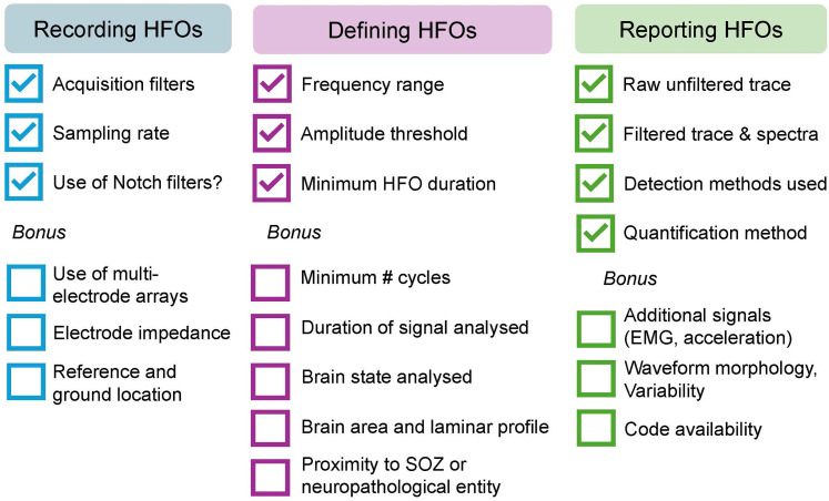 How Can Animal Models Advance Research into High Frequency Oscillations: Guidelines for Recording, Detection and Analysis.