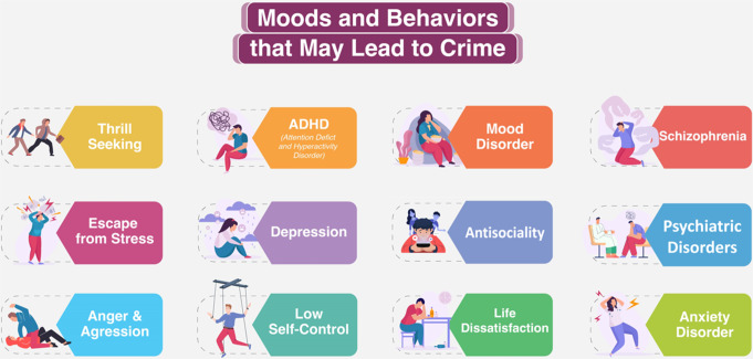 Nutrition is Associated with Violent and Criminal Behaviors.