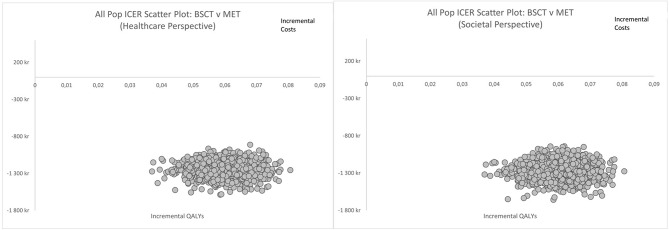 A cost-effectiveness analysis of two psychological treatments for controlled drinking in individuals alcohol use disorder.