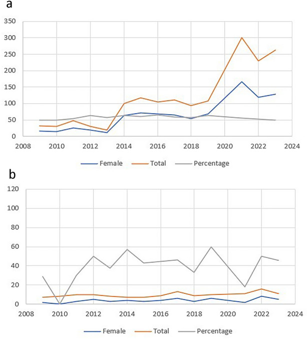 Gender Disparities Among Award and Grant Recipients in Annual Infectious Disease Society Meetings.