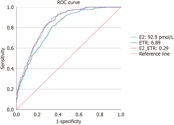 Correlation between gynecomastia and endocrine regulation in patients with metabolic dysfunction-associated fatty liver disease: A cross-sectional study.