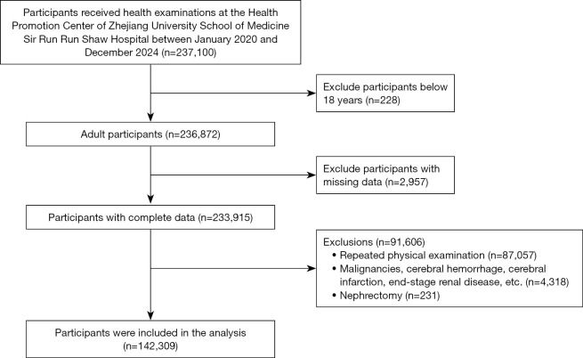 Exploring the relationship between triglyceride-glucose index and kidney stones in Chinese adults: a cross-sectional study.