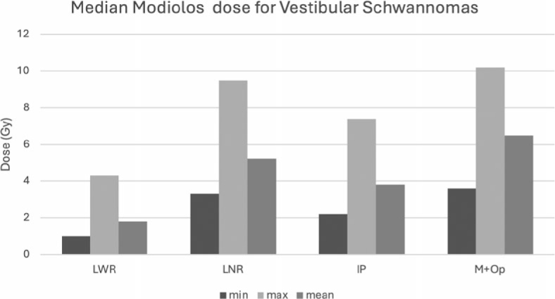 In the pursuit of perfect planning: comparison between Lightning Inverse Planning and GammaPlan Wizard for gamma knife radiosurgery.
