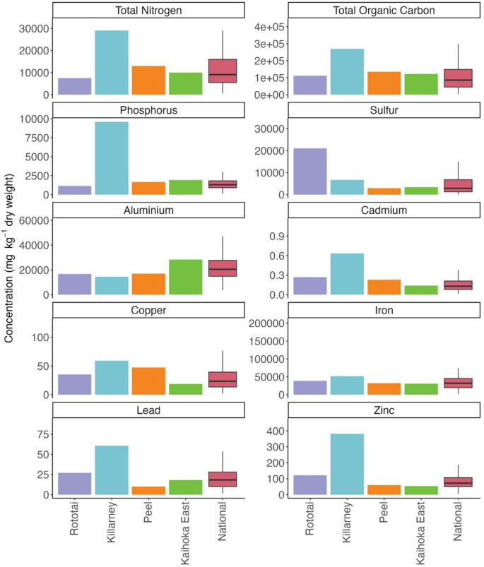Microbial adaptations to acidic, nutrient- and metal-rich lakes in Aotearoa New Zealand.