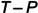 Effectiveness evaluation of connected and automated vehicles' driving loop: Node weights and driving reliability.
