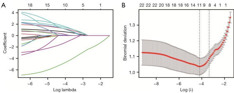 Development and validation of an interpretable machine learning model for predicting Gleason score upgrade in prostate cancer.