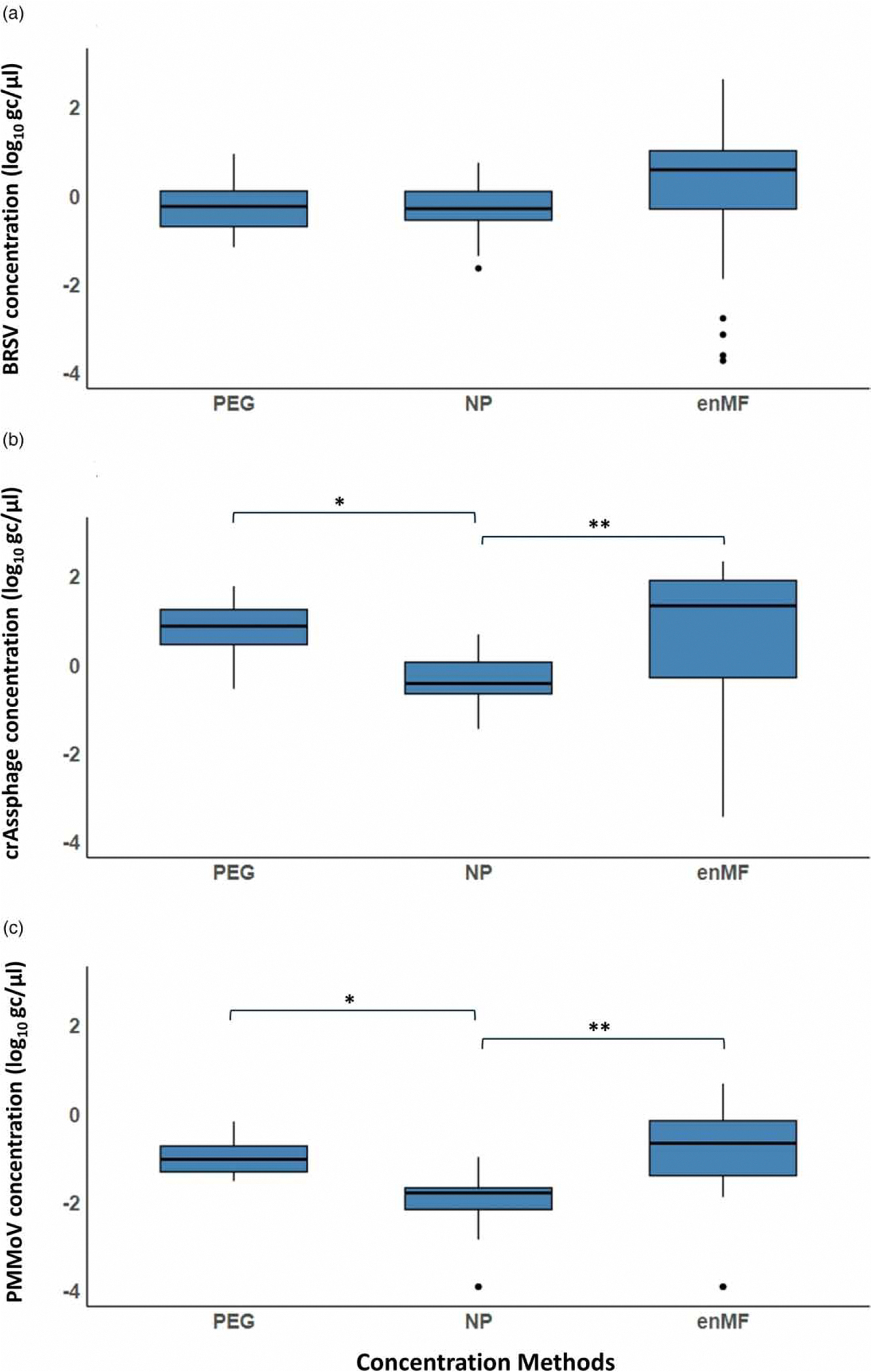 Skilled nursing facility wastewater surveillance: a SARS-CoV-2 and antimicrobial resistance detection pilot study.
