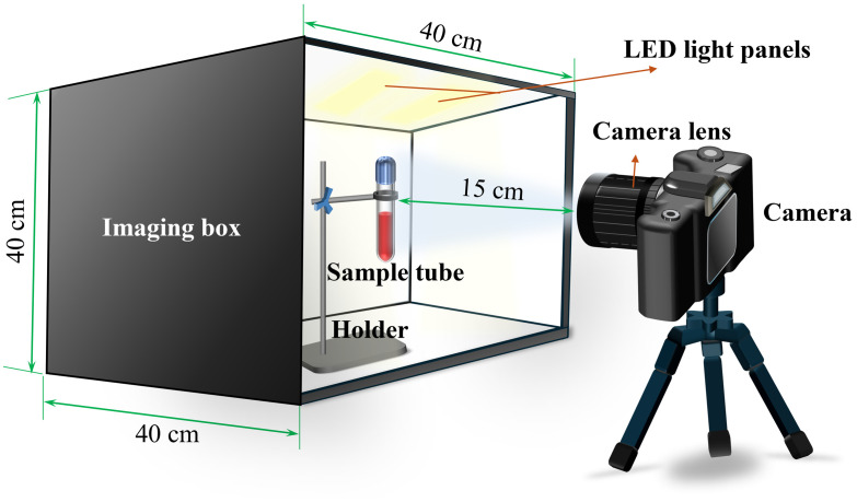 Efficient quality control of platelet-rich plasma preparation using computer vision and deep learning.
