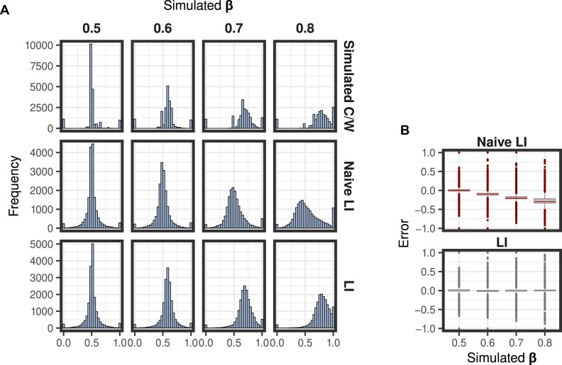 Studying relative RNA localization from nucleus to the cytosol.