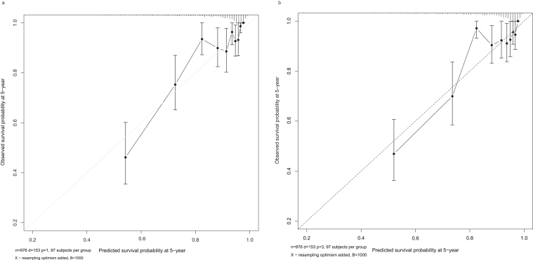 Effects of Podocyte Foot Process Effacement on Kidney Prognosis and Response to Immunosuppressive Therapy in IgA Nephropathy.