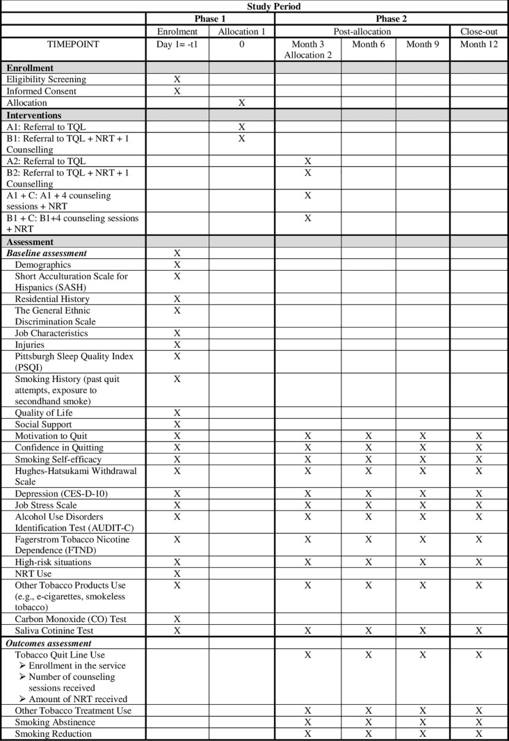 Empowering safety managers to champion the implementation of smoking cessation services in the construction industry: Protocol for a sequential multiple assignment randomized trial.