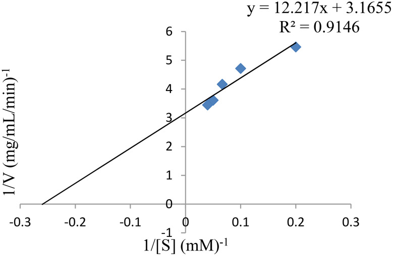 Production, purification, and characterization of a thermally stable, Acidophilic Cellulase from Aspergillus awamori AFE1 isolated from Longhorn beetle (Cerambycidae latreille).