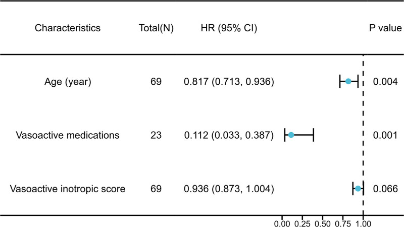 Prevalence and Associated Explanatory Factors for Augmented Renal Clearance in Early Sepsis: Single-Center, Retrospective PICU Cohort in China, 2022-2023.