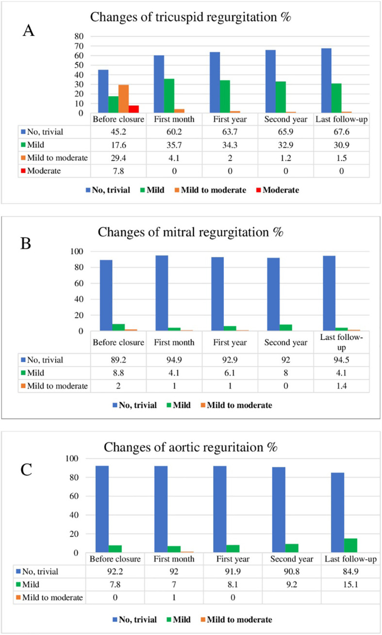 Short and Mid-term Outcomes of Percutaneous Perimembranous Ventricular Septal Defect Closure Using Amplatzer Duct Occluders Type II in Children and Adolescents.