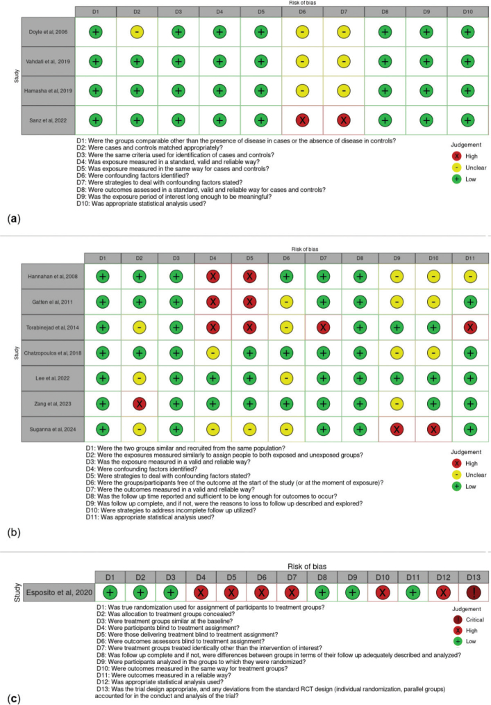 Comparative outcomes of endodontically treated teeth versus dental implant-supported prostheses: a systematic review.
