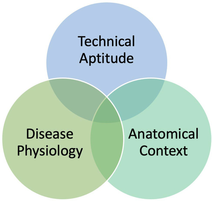 Modern vascular trauma and preparing tomorrow's workforce.