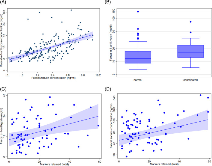 Interplay of constipation, intestinal barrier dysfunction and fungal exposome in aetiopathogenesis of Parkinson's disease: hypothesis with supportive data.