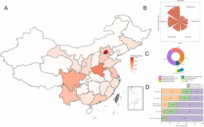 Status of cardiovascular magnetic resonance in clinical application and scientific research: a national survey in China.