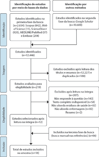 Sustainable nursing actions in health service waste management: a scoping review.
