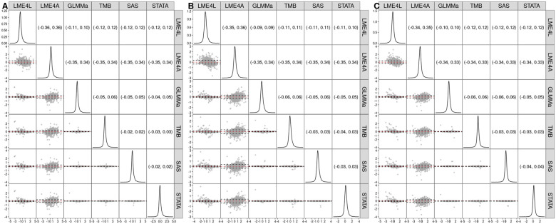 A hierarchical negative-binomial model for analysis of correlated sequencing data: practical implementations.