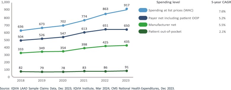 The cost of misaligned incentives in the pharmaceutical supply chain.
