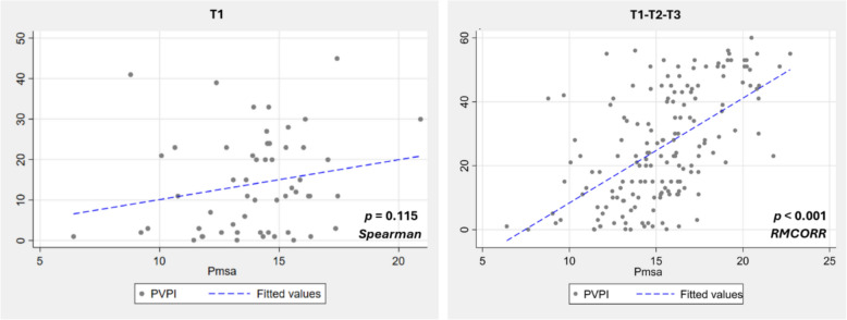 Decoding portal vein pulsatility: hemodynamic determinants in a post-hoc analysis of a prospective observational trial.